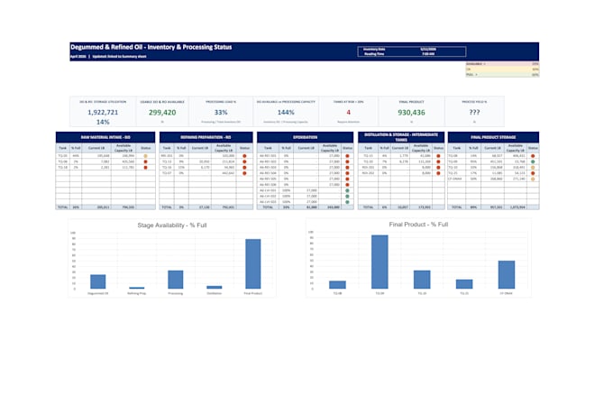 create professional excel dashboards and KPI reports